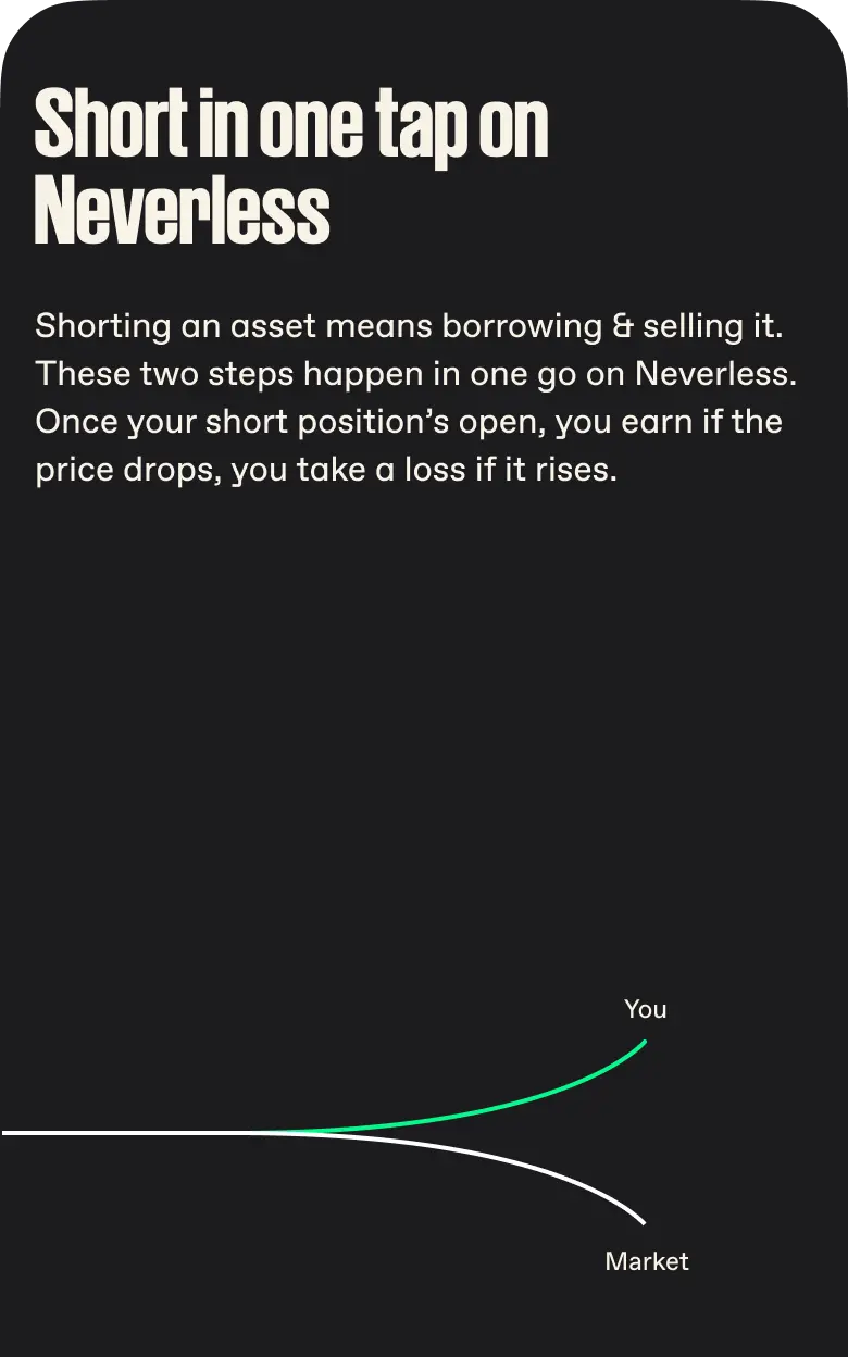 Short assets you’re <span class="font-normal italic">bearish</span> on.